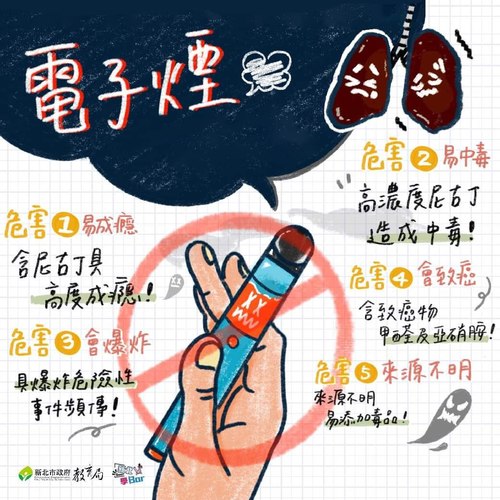 落實無菸校園，勿接觸電子菸品，以免傷身觸法傷荷包!!圖片