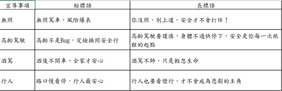 交通標語警告你，有沒有犯了哪一項規定?圖片