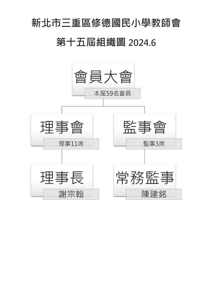 新北市三重區修德國民小學教師會組織圖圖片