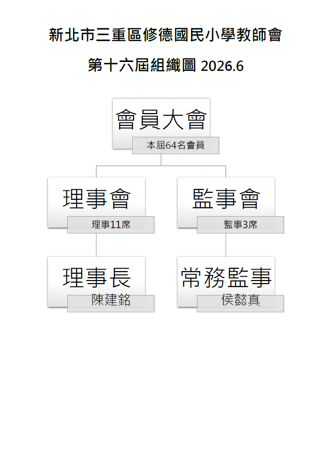 組織圖