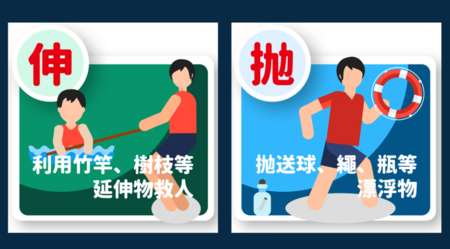 防溺5步驟
