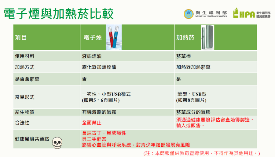 加熱菸與電子菸比較