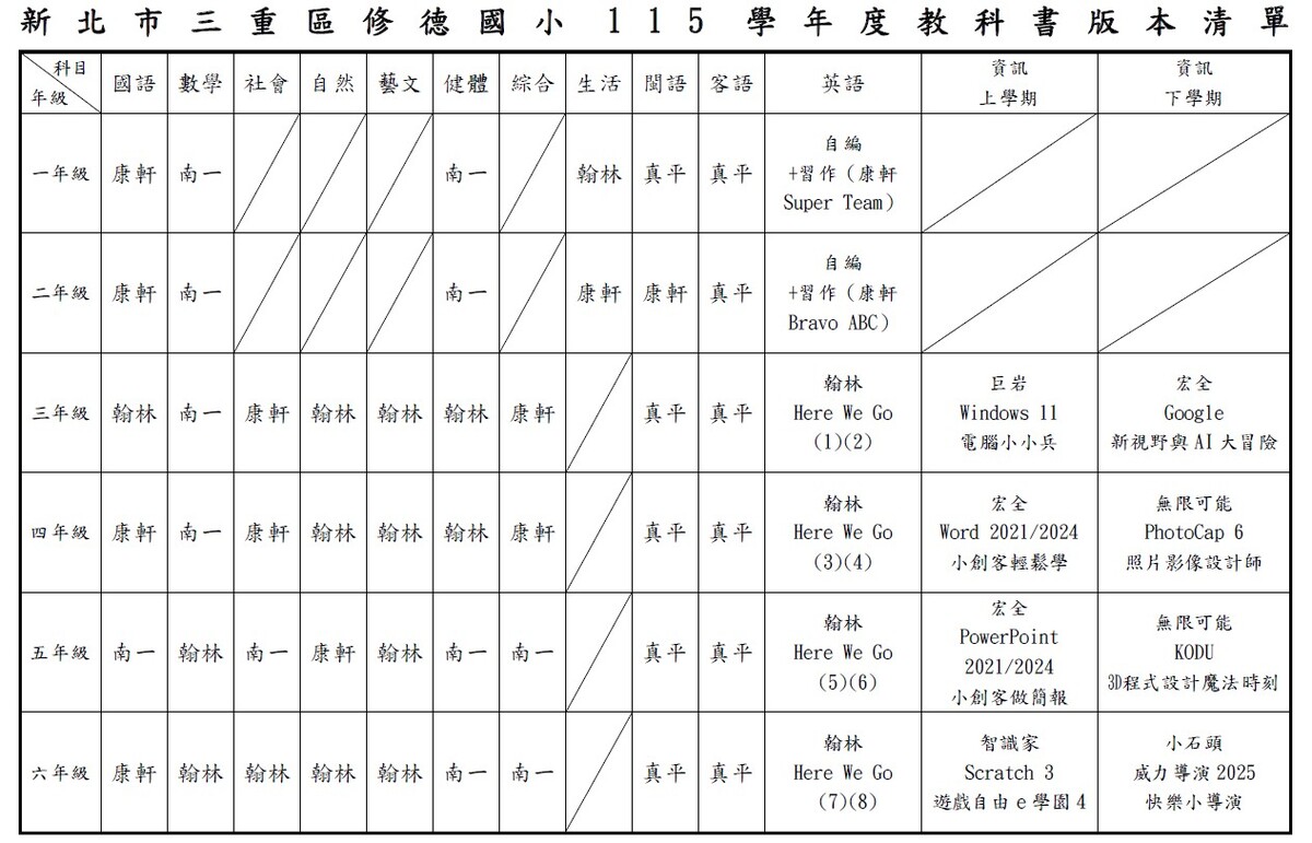 115學年度教科書版本清單