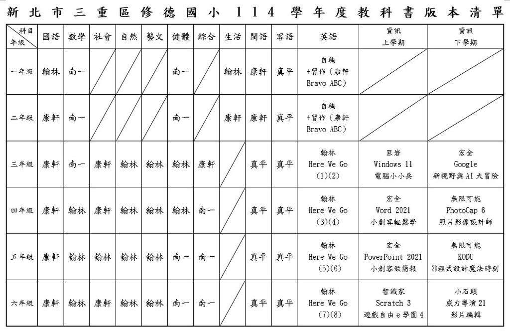 教科書版本一覽表圖片