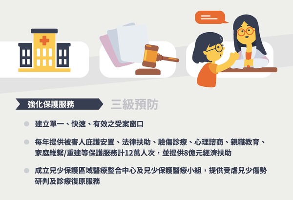 轉知 家暴防治簡介圖片