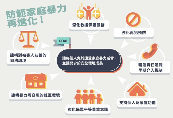 轉知 家暴防治簡介圖片