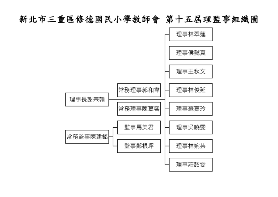 理監事組織圖圖片