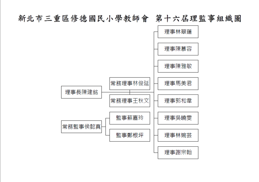 理監事組織圖