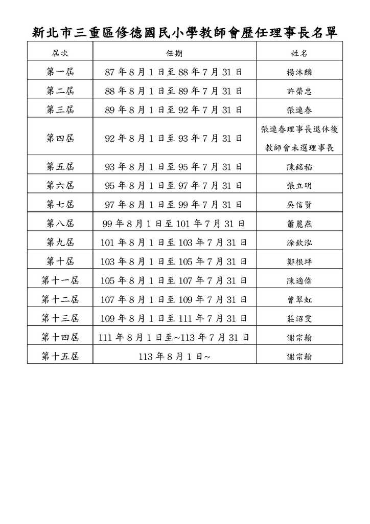 修德小歷任理事長名單圖片