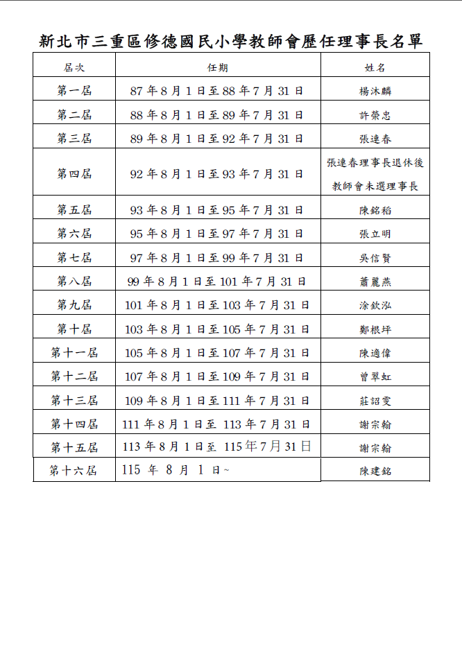 歷任理事長名單