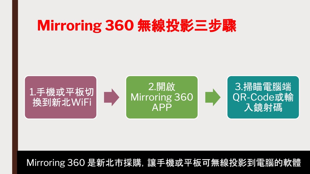 鏡像教學 - Mirroring 360圖片